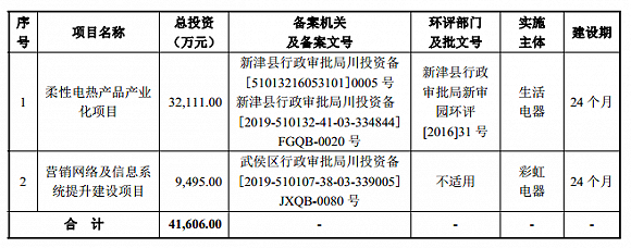 老牌電熱毯企業IPO 經銷模式下的回款與退貨風險透視
