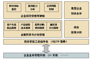 巨信全面預算及績效監系統 賦能企業精細化管理的核心引擎