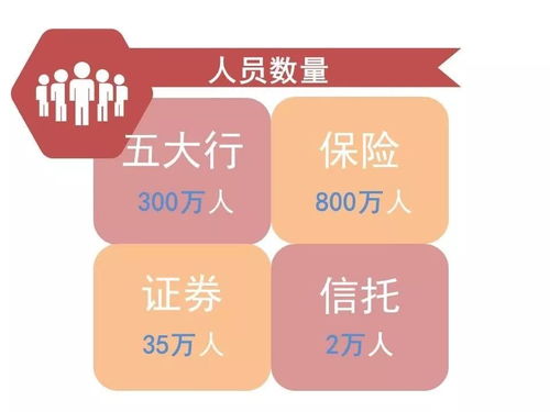 百萬元起步，兩萬人撐起金融第二 信托行業的沉默與高貴